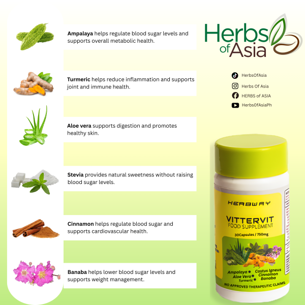 Vittervit Capsules